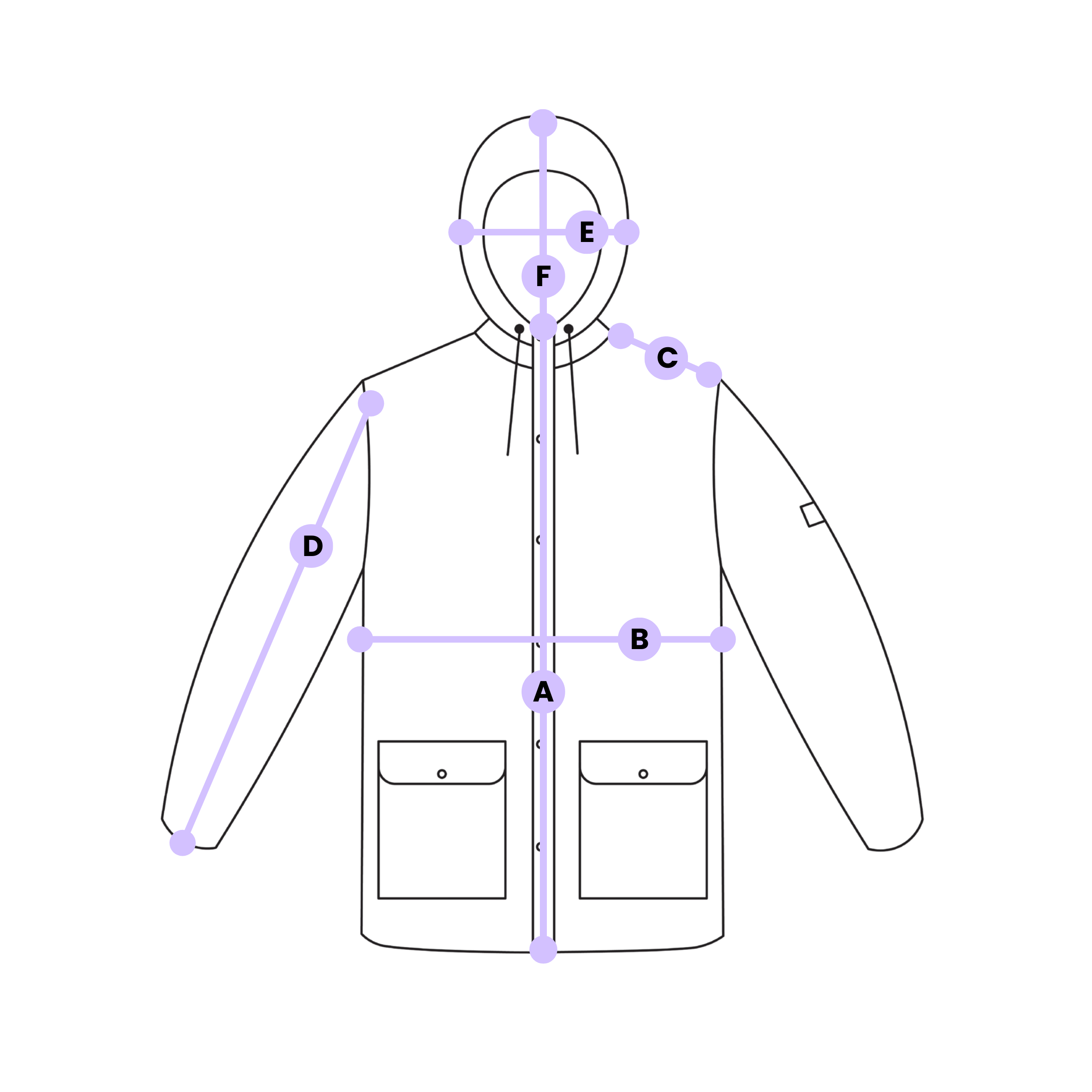 RAINCOAT SIZE CHART
